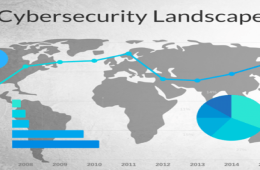 Cybersecurity Landscape - Blog by Gopi Shukla
